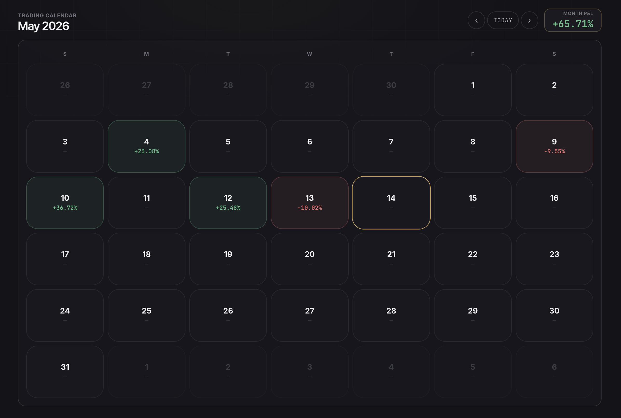Summit Members Hub Trading Calendar