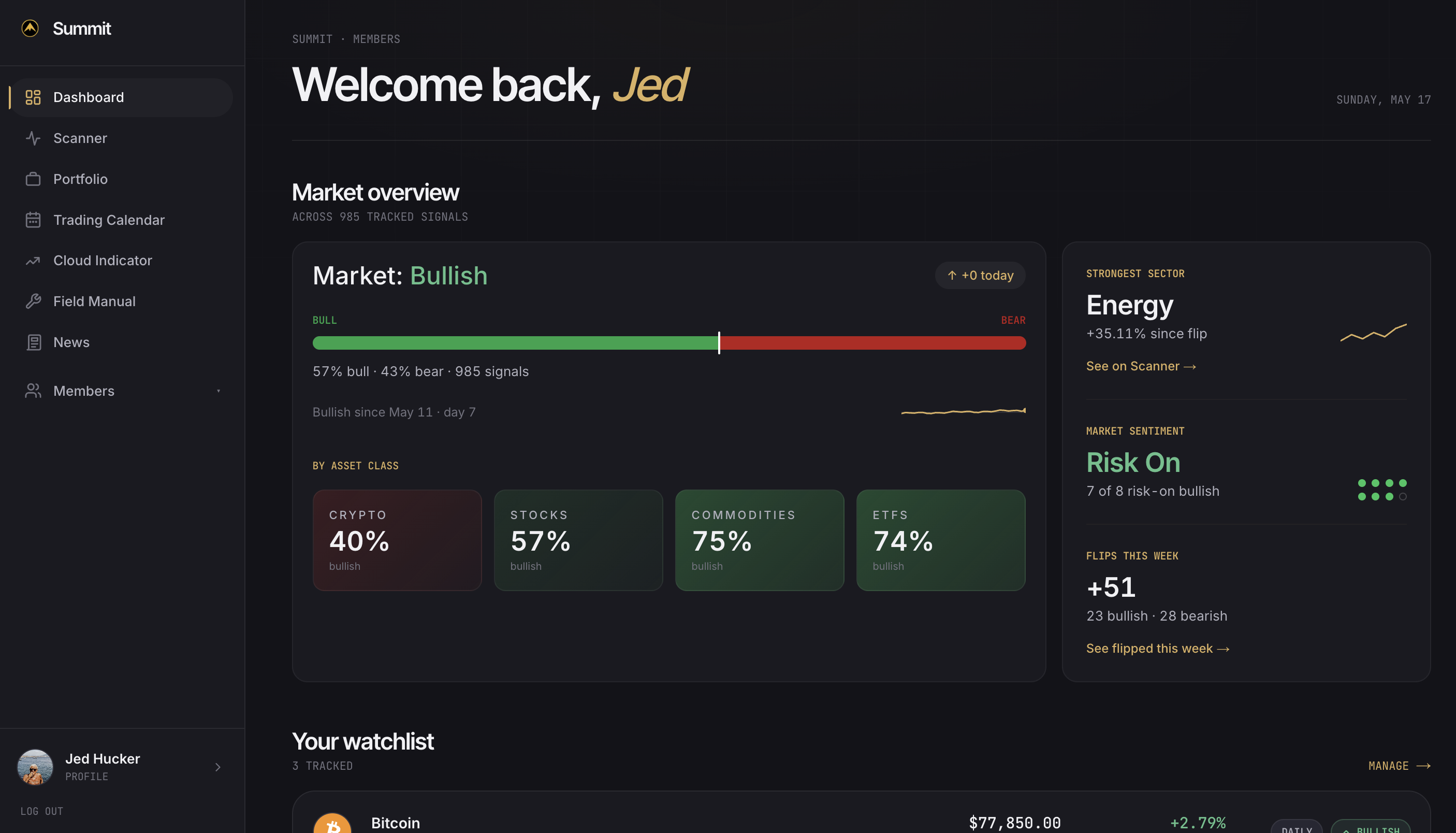 Summit Members Hub Dashboard